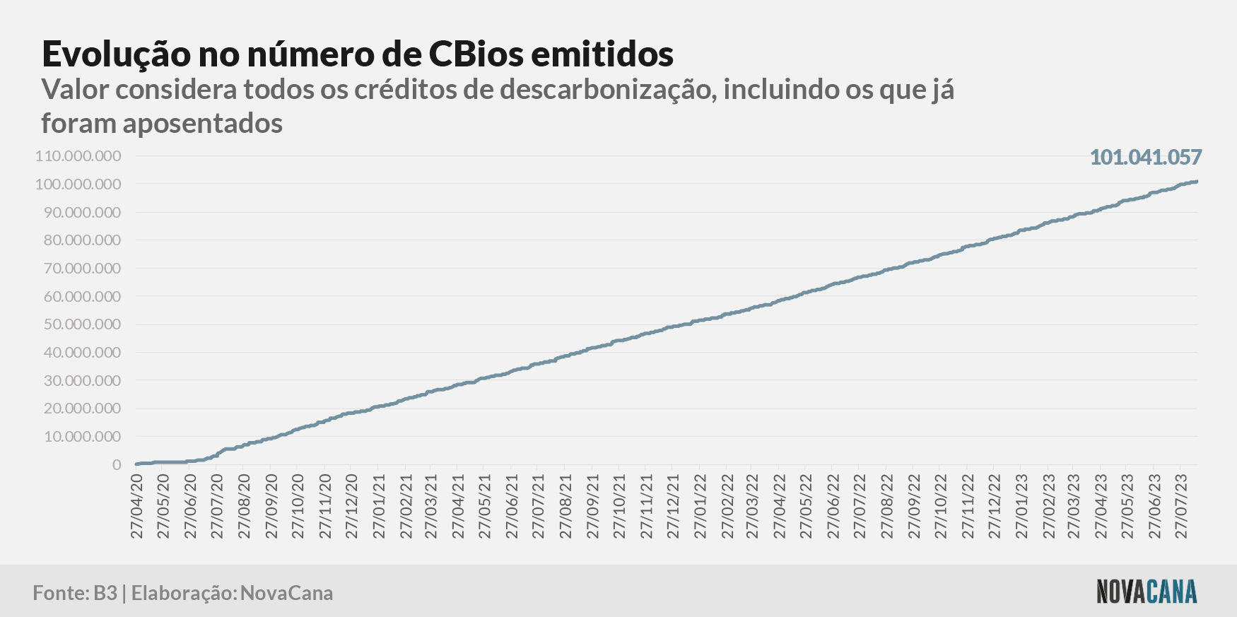 cbios b3 1 emissao 160823