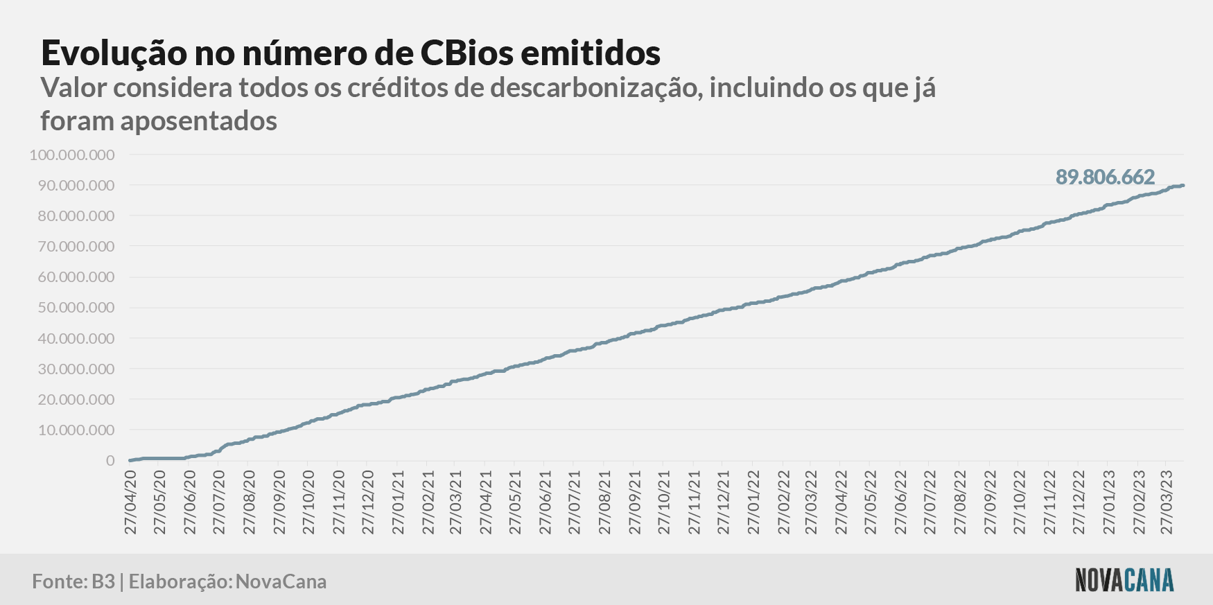 cbios b3 1 emissao 170423
