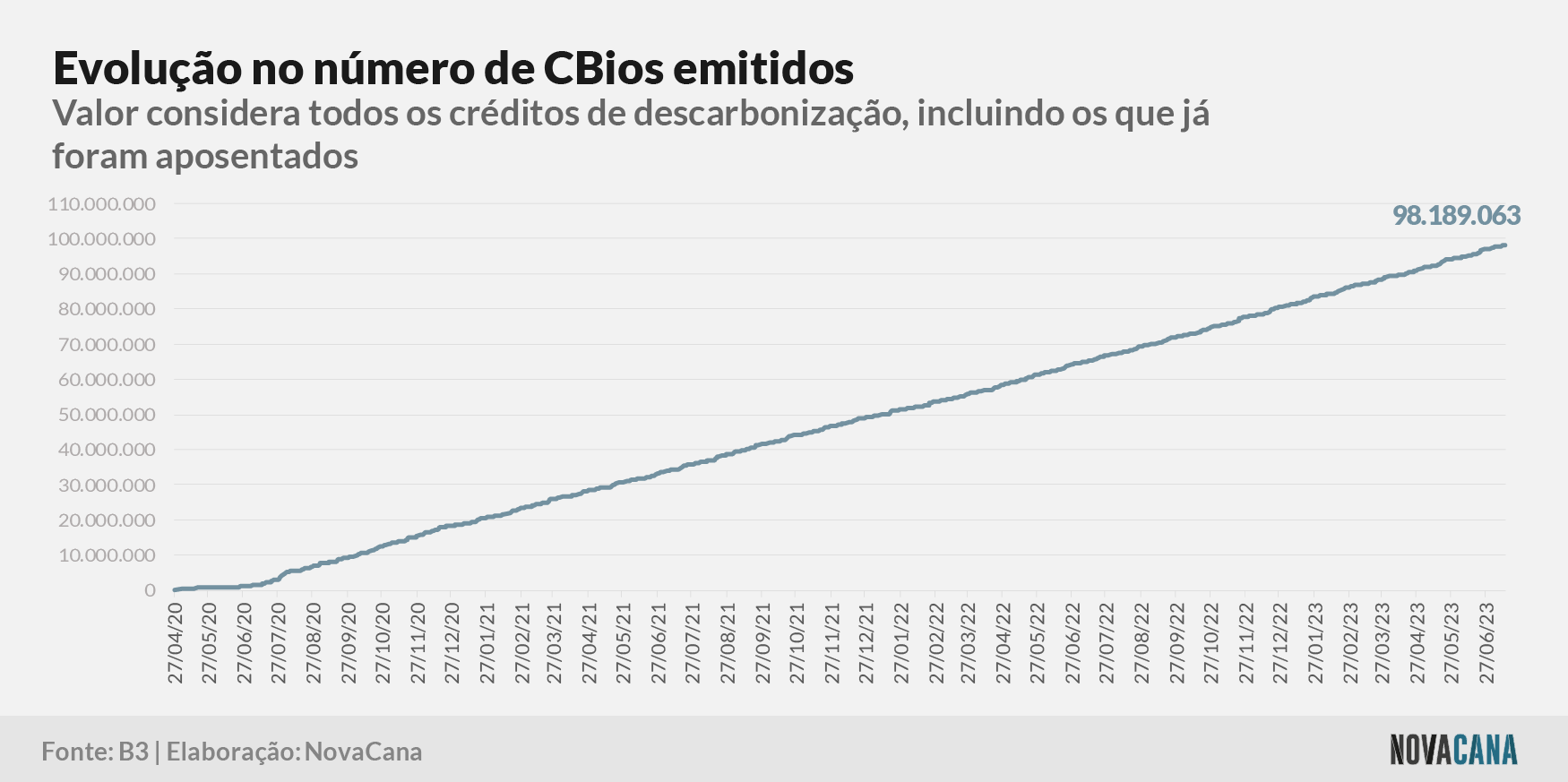 cbios b3 1 emissao 170723