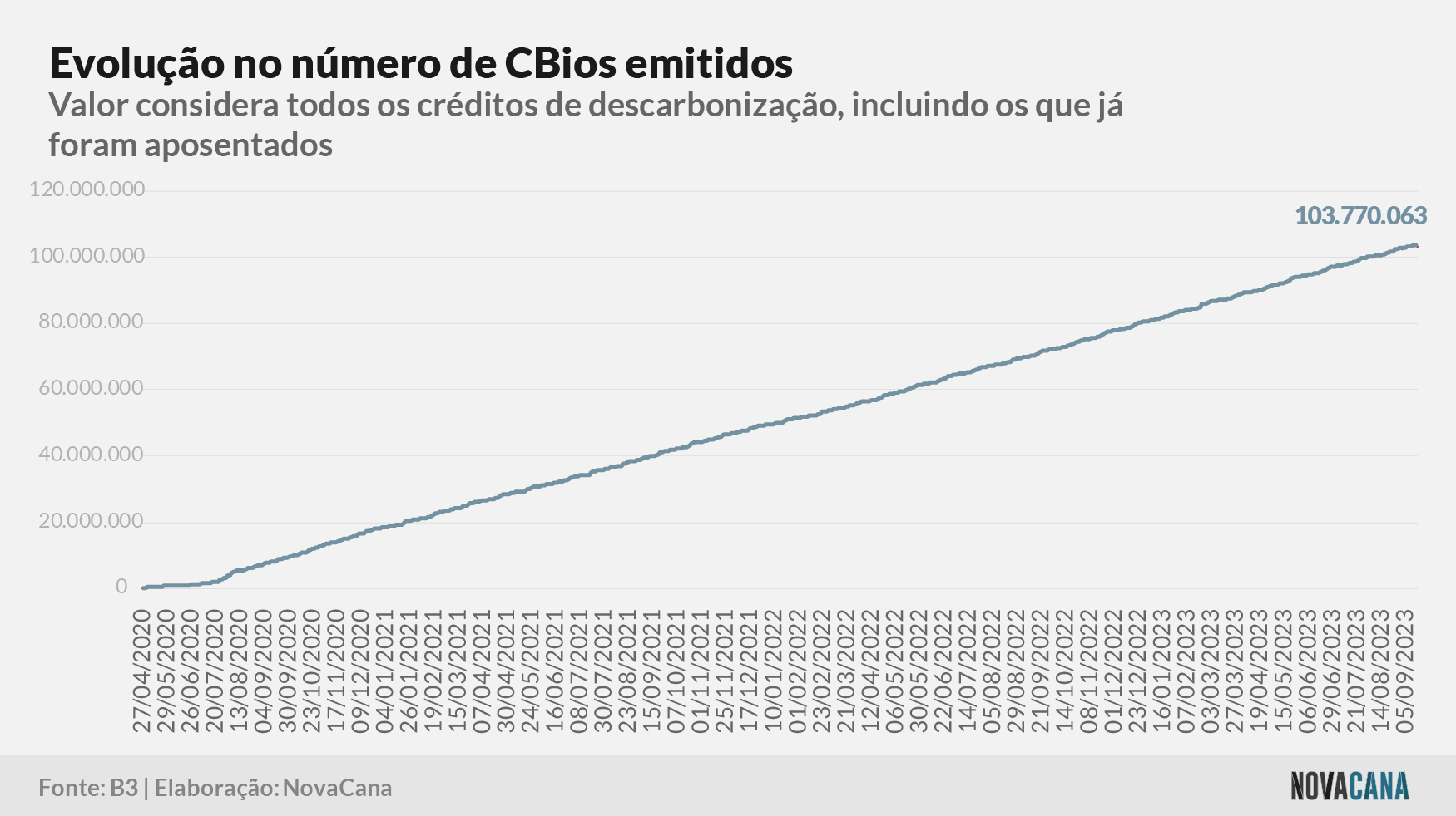 cbios b3 1 emissao 180923