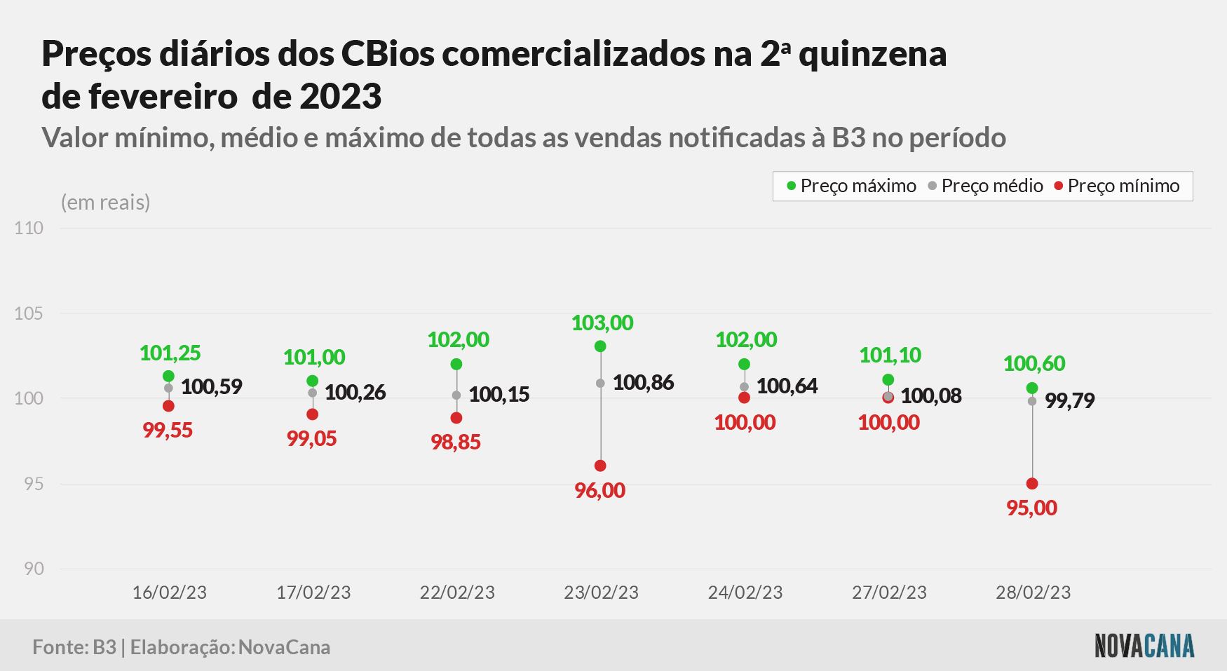 cbios b3 3 preco 010323 V2