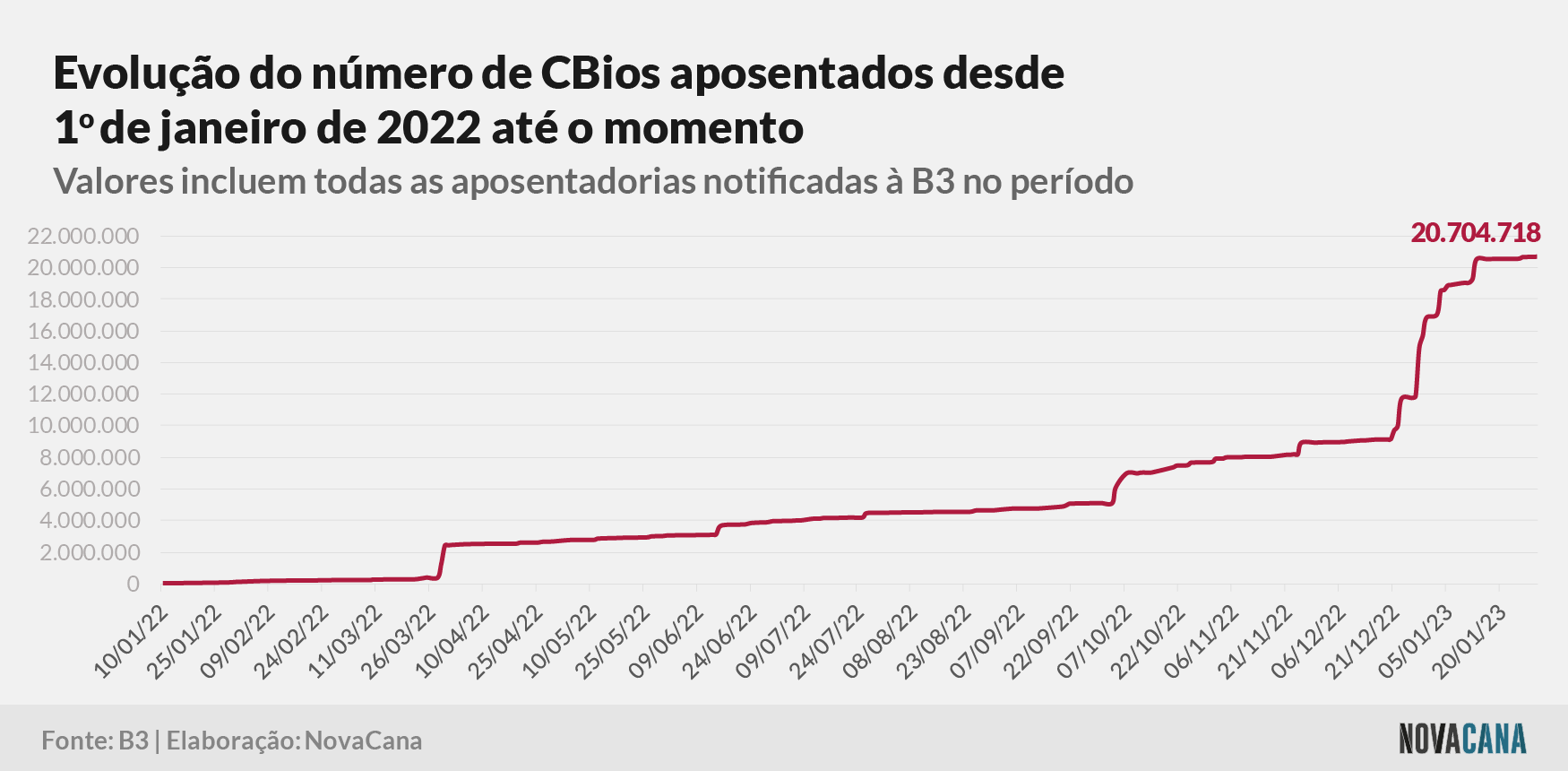 cbios b3 4 aposentados 010223