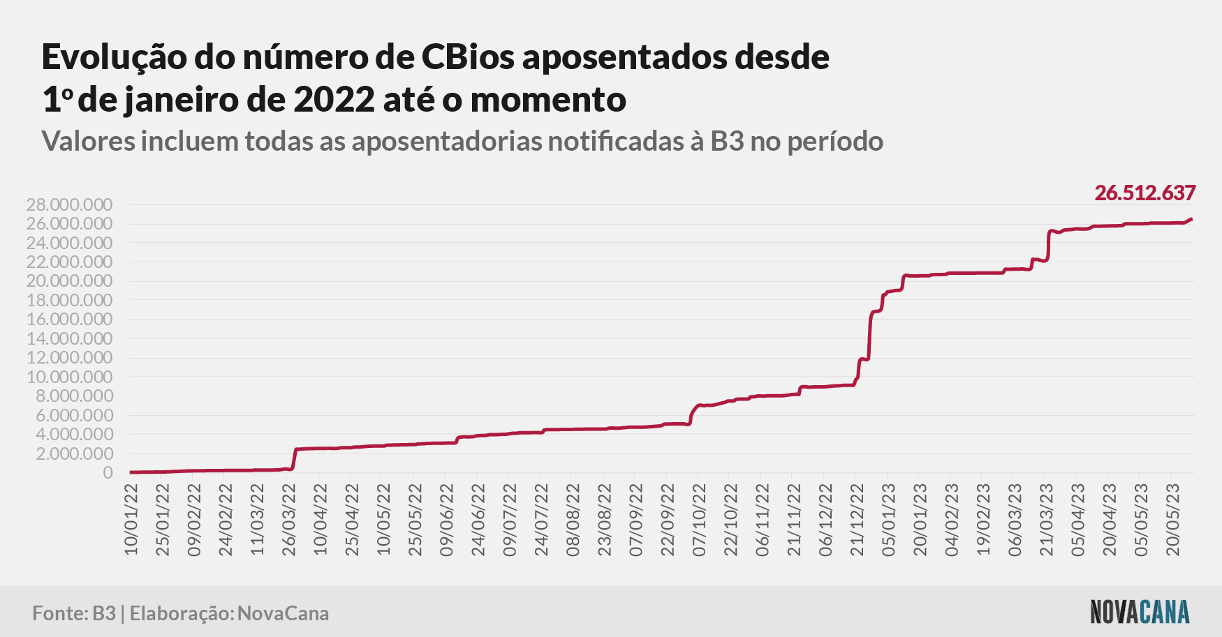 cbios b3 4 aposentados 010623