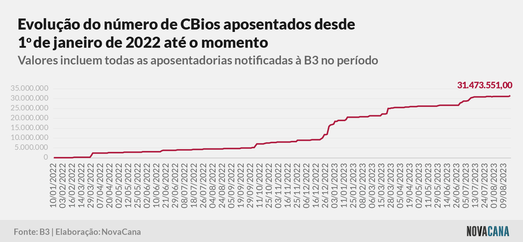 cbios b3 4 aposentados 010923
