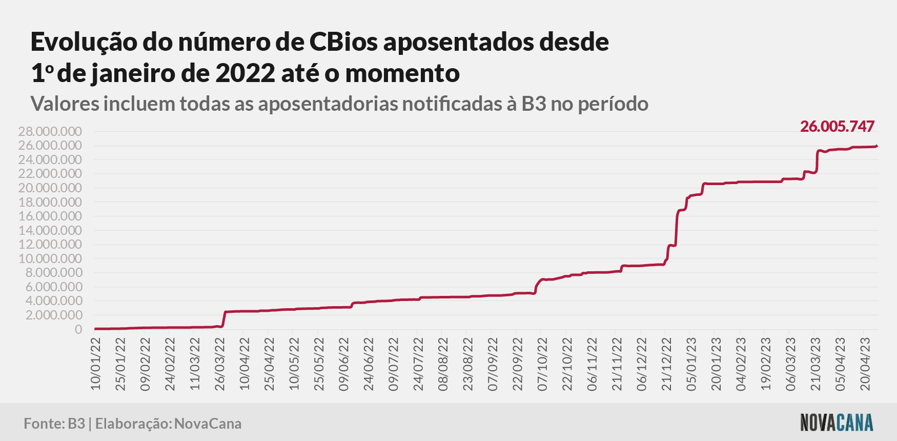cbios b3 4 aposentados 020523