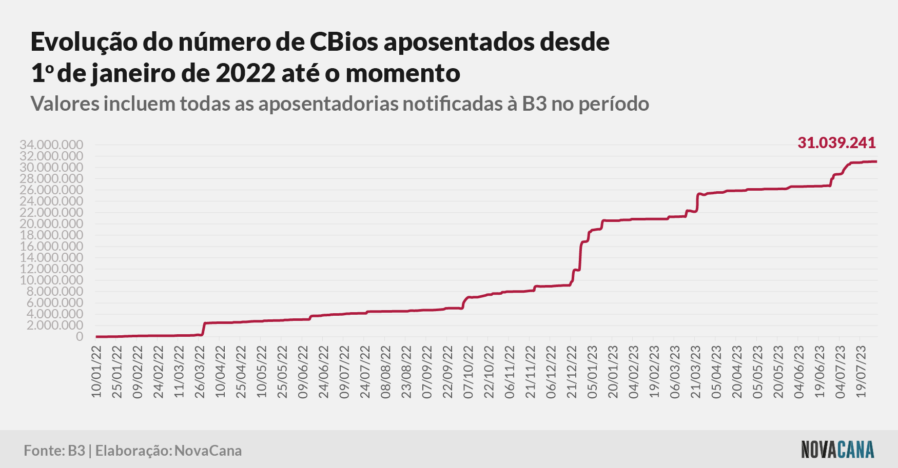 cbios b3 4 aposentados 020823 V2