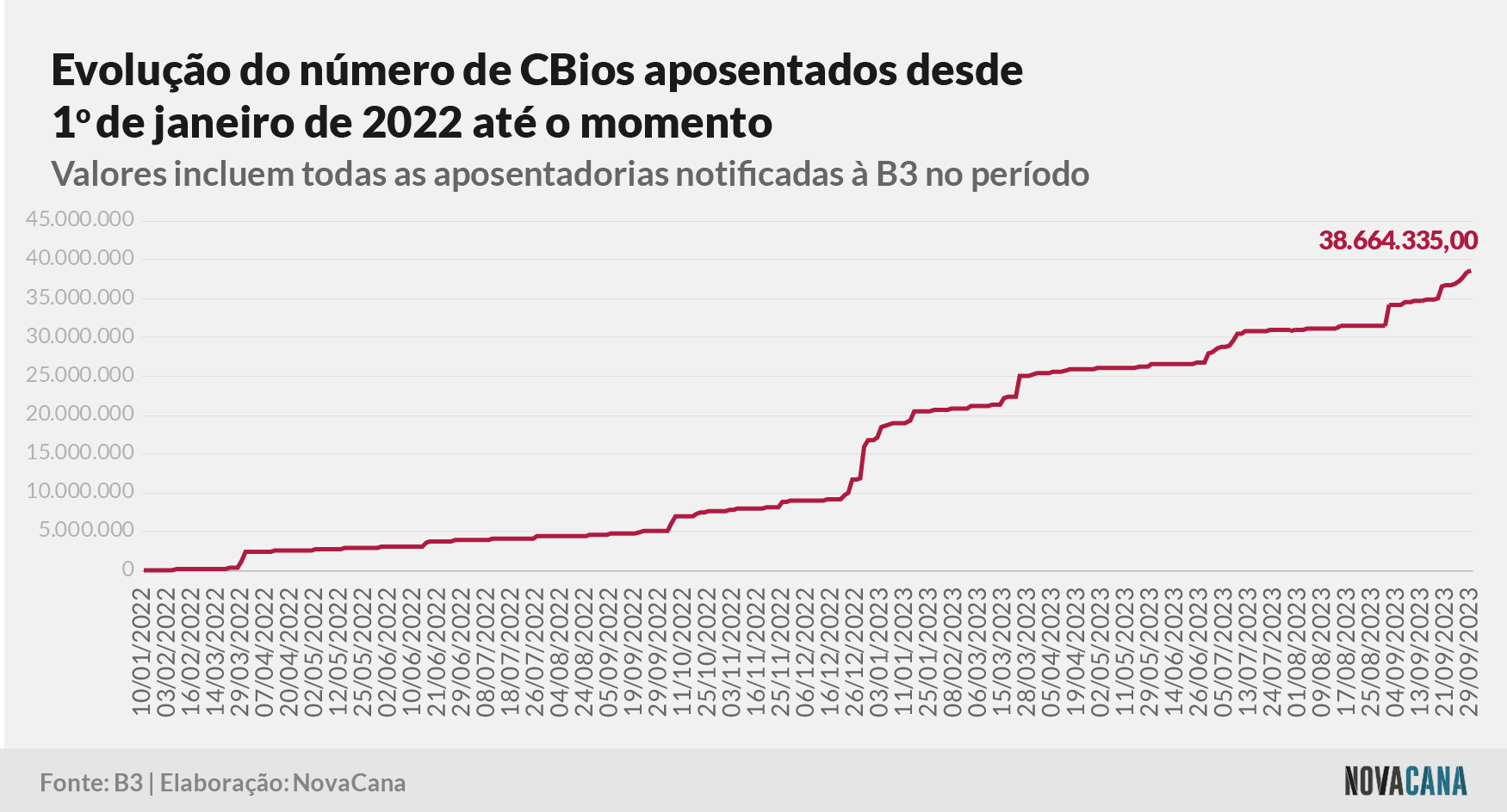 cbios b3 4 aposentados 021023