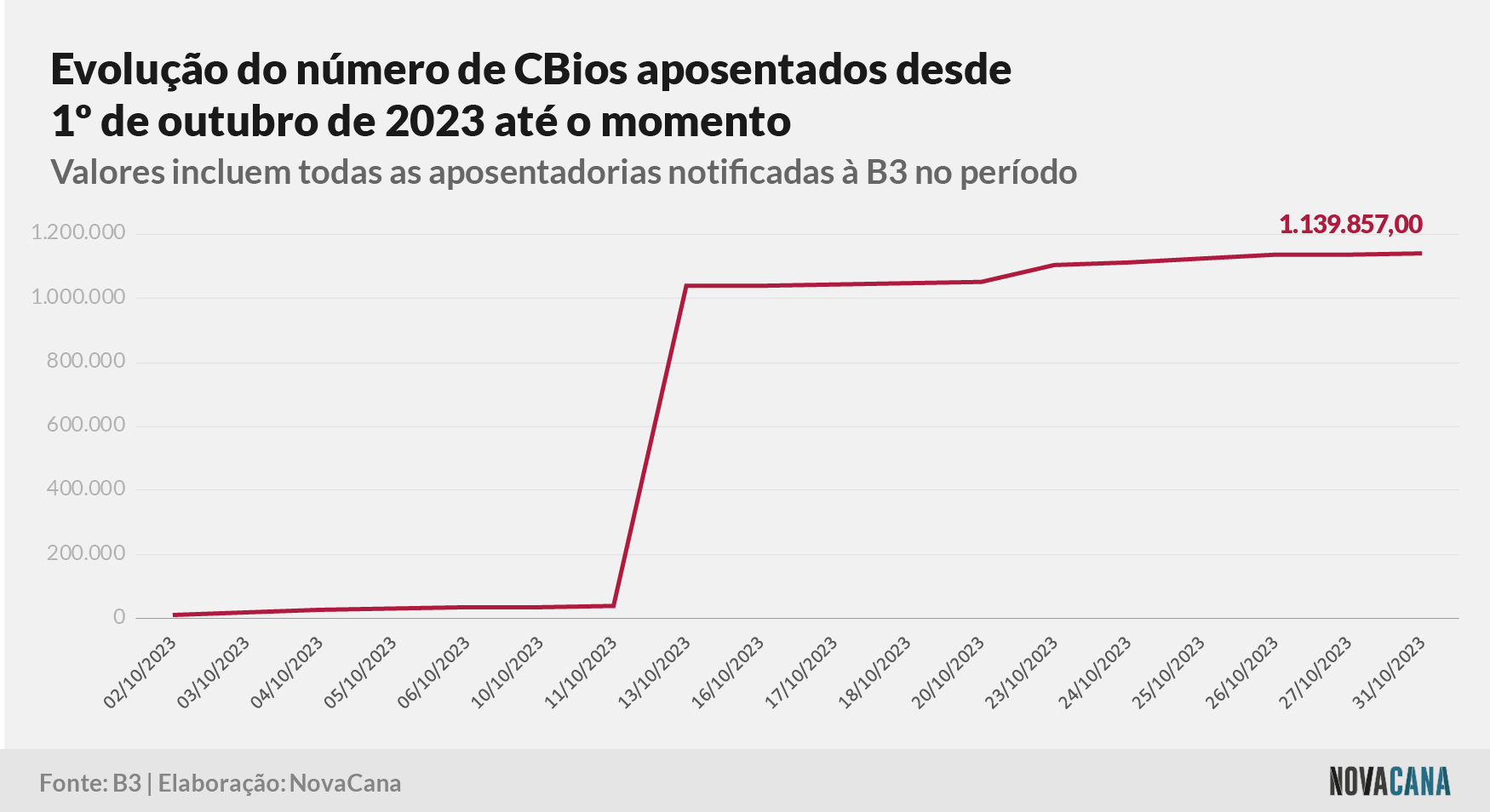 cbios b3 4 aposentados 061123