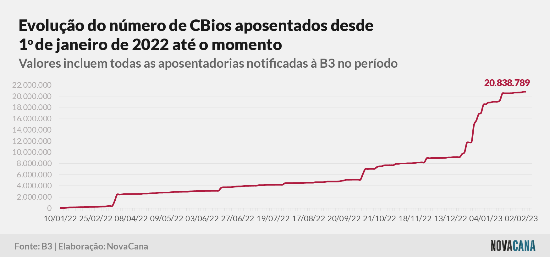 cbios b3 4 aposentados 160223