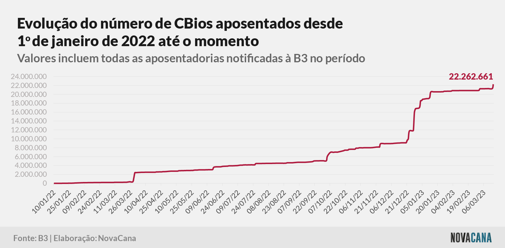 cbios b3 4 aposentados 160323