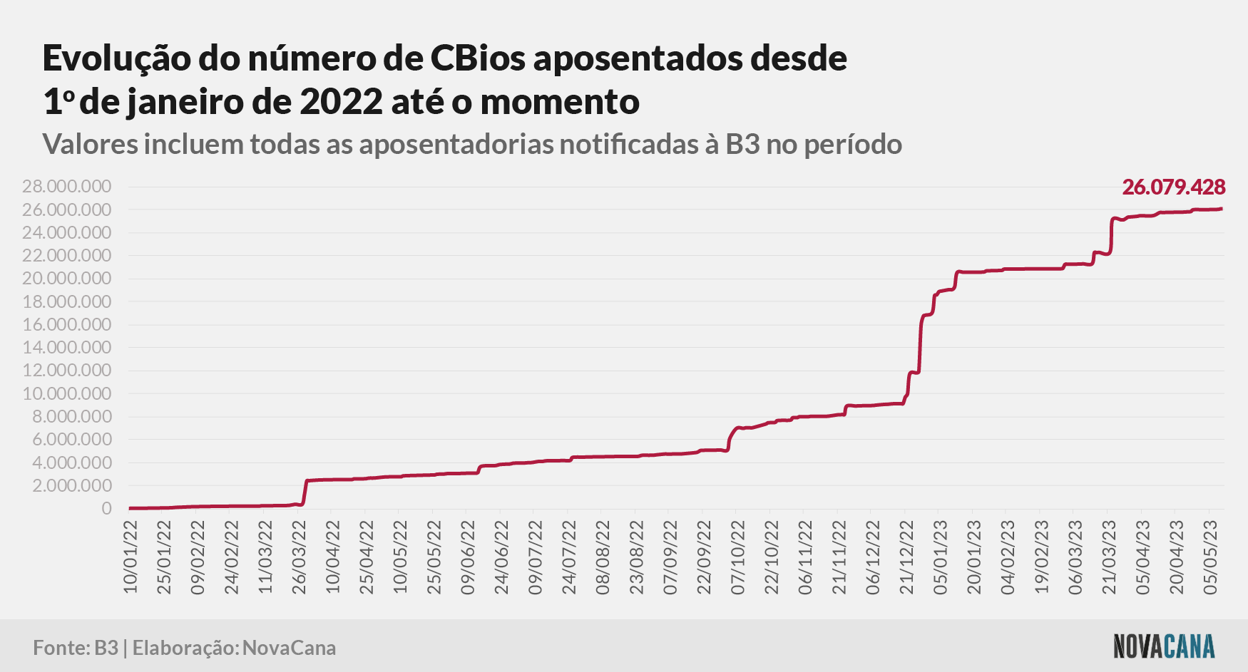 cbios b3 4 aposentados 160523