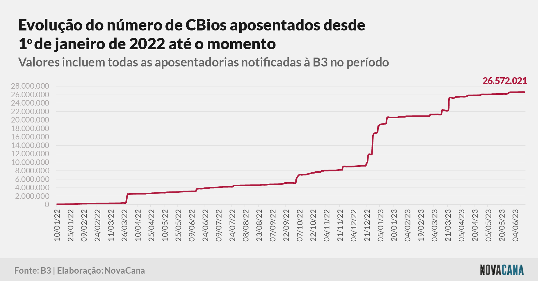cbios b3 4 aposentados 160623
