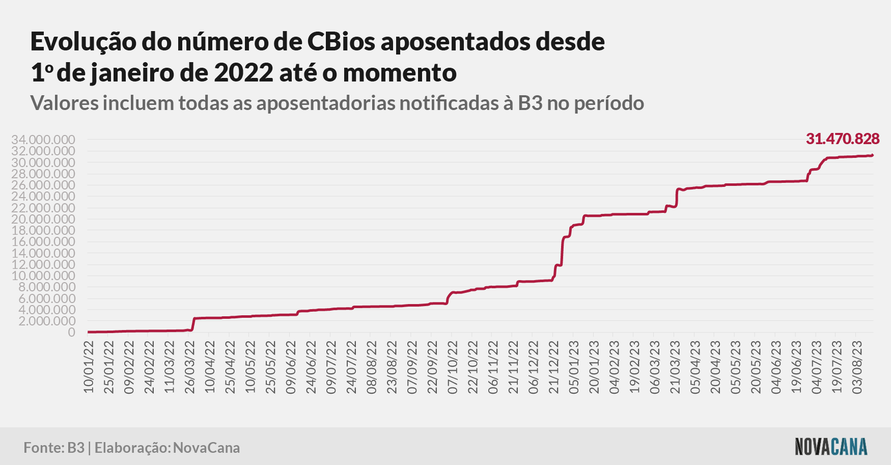 cbios b3 4 aposentados 160823