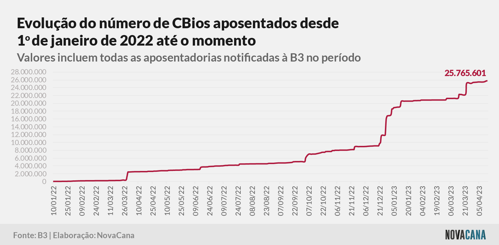 cbios b3 4 aposentados 170423