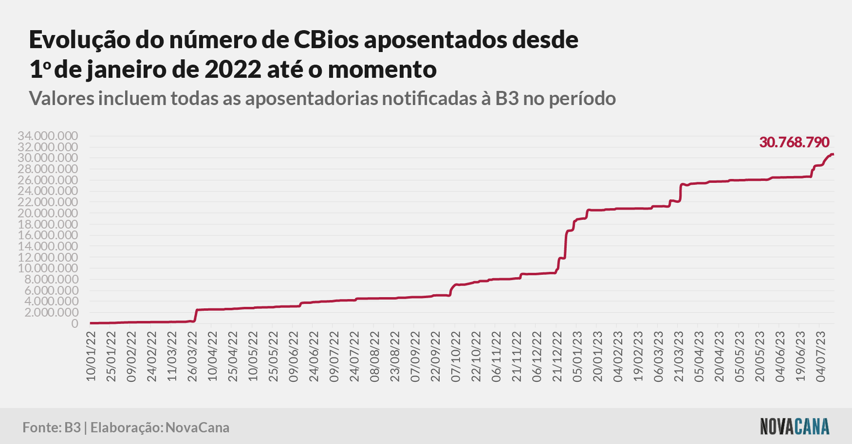 cbios b3 4 aposentados 170723