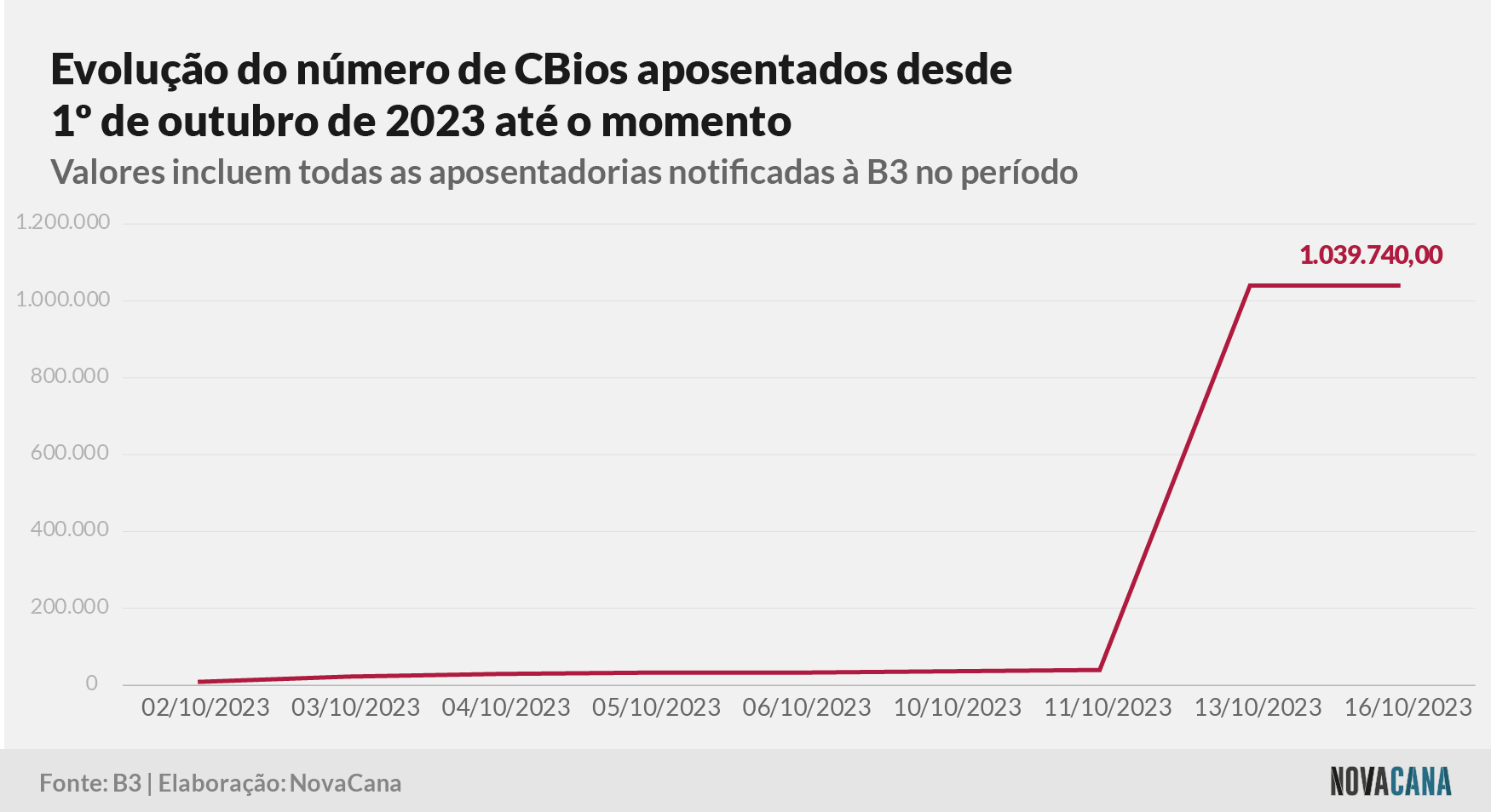 cbios b3 4 aposentados 171023