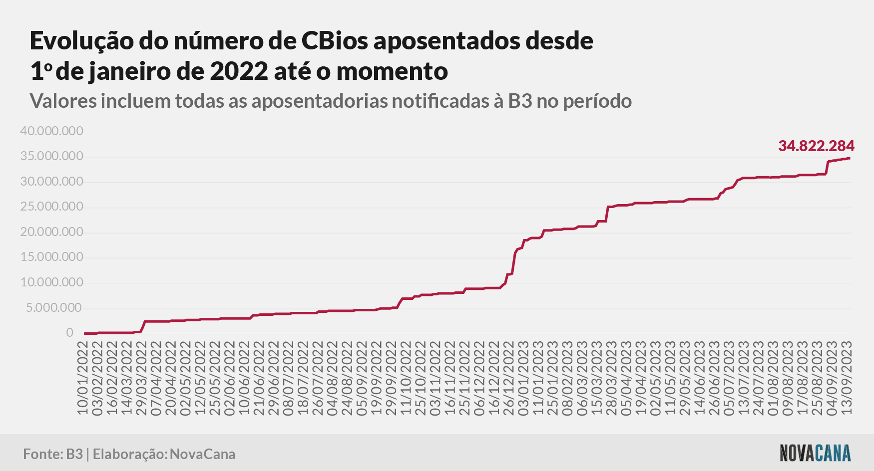cbios b3 4 aposentados 180923