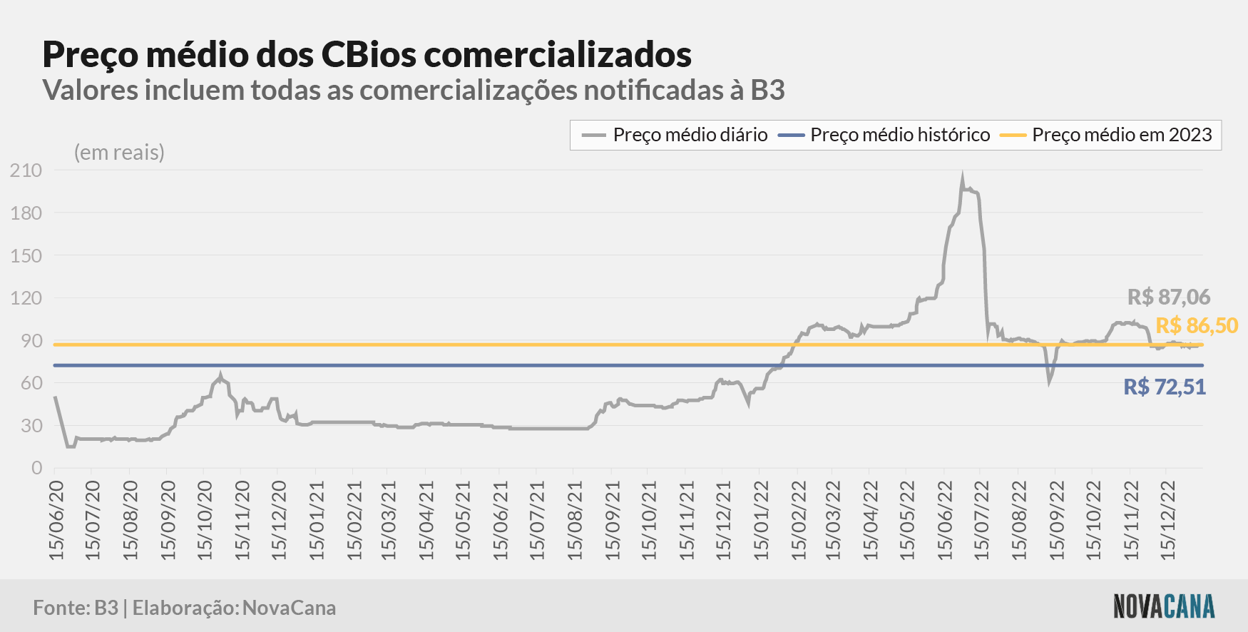 cbios b3 5 preco evolucao 160123