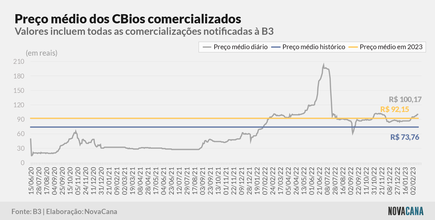 cbios b3 5 preco evolucao 160223