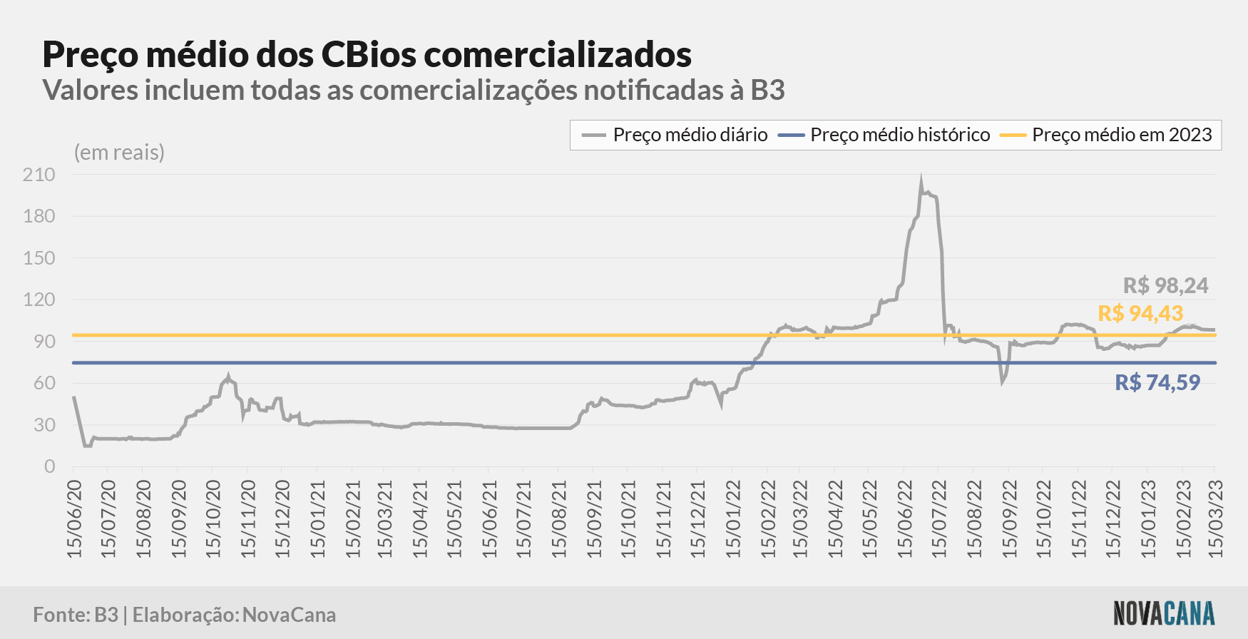 cbios b3 5 preco evolucao 160323 V2