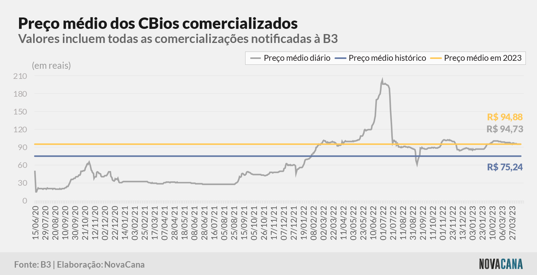 cbios b3 5 preco evolucao 170423