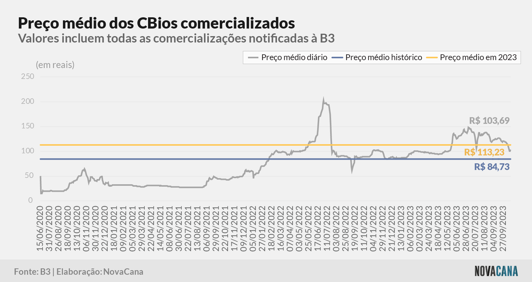 cbios b3 5 preco evolucao 171023
