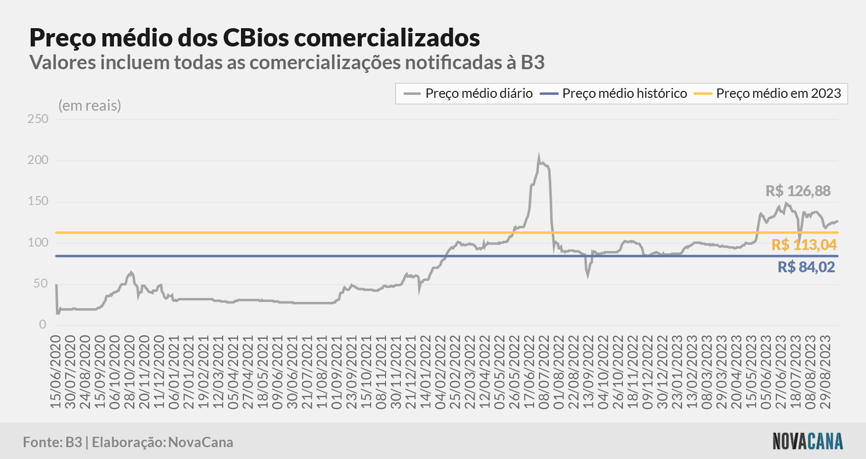 cbios b3 5 preco evolucao 180923