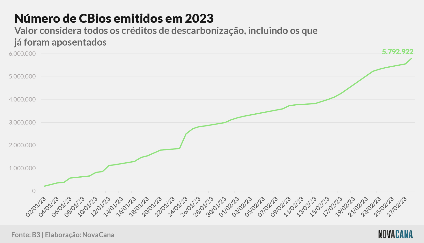 cbios b3 6 2022 010323 V2