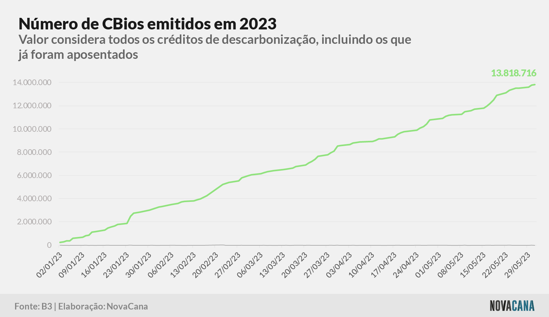 cbios b3 6 2022 010623
