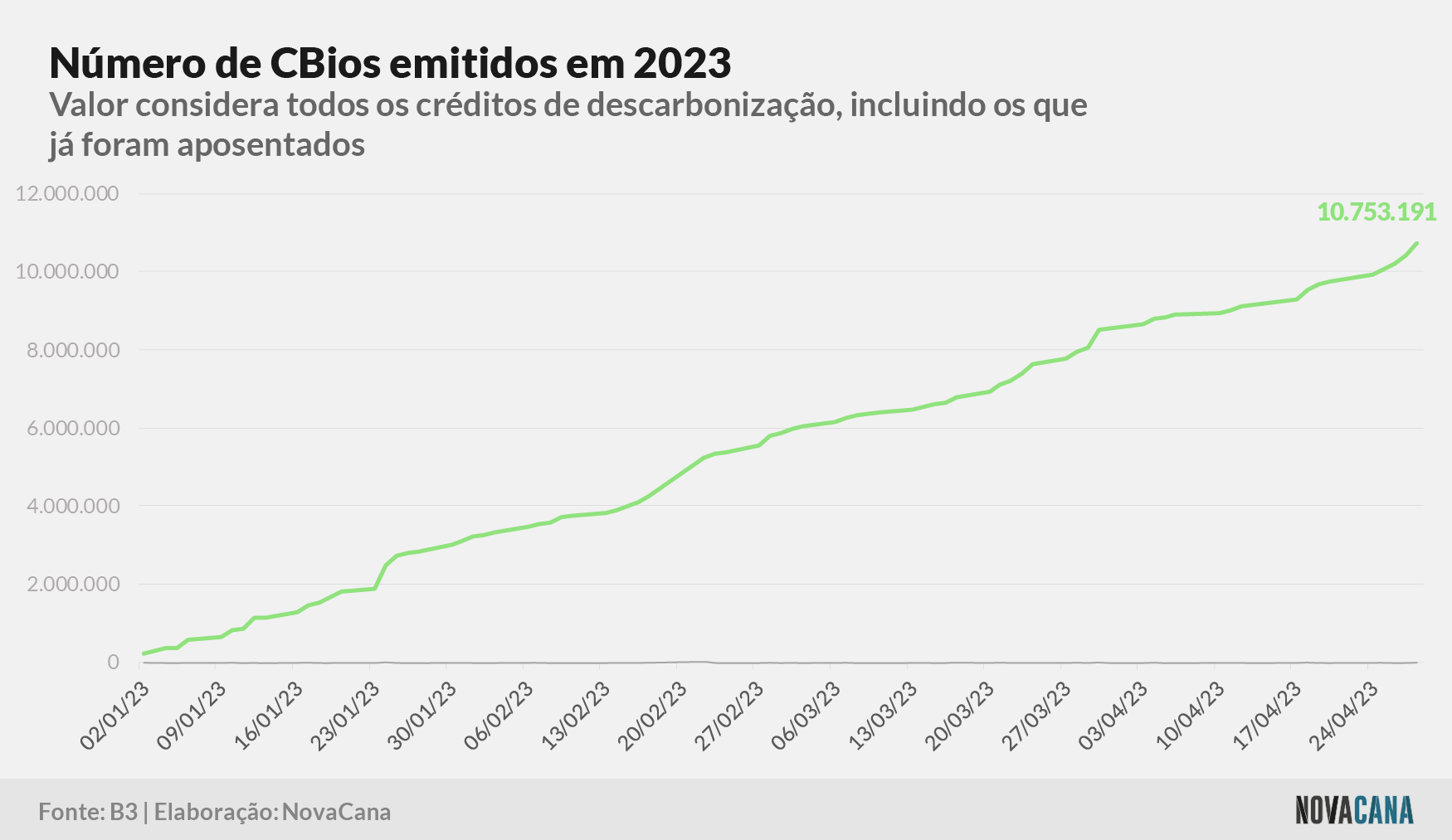 cbios b3 6 2022 020523