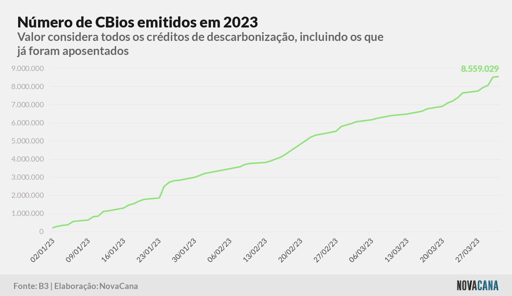 cbios b3 6 2022 030423