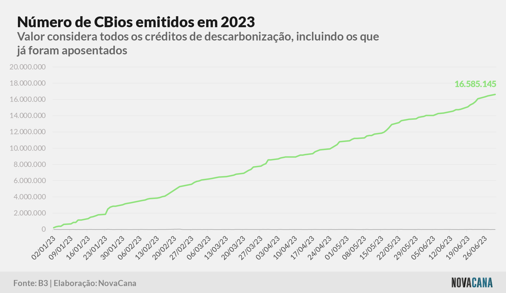 cbios b3 6 2022 030723