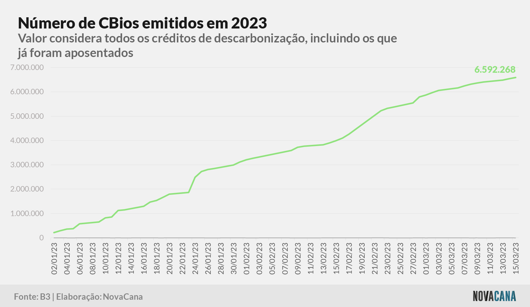 cbios b3 6 2022 160323