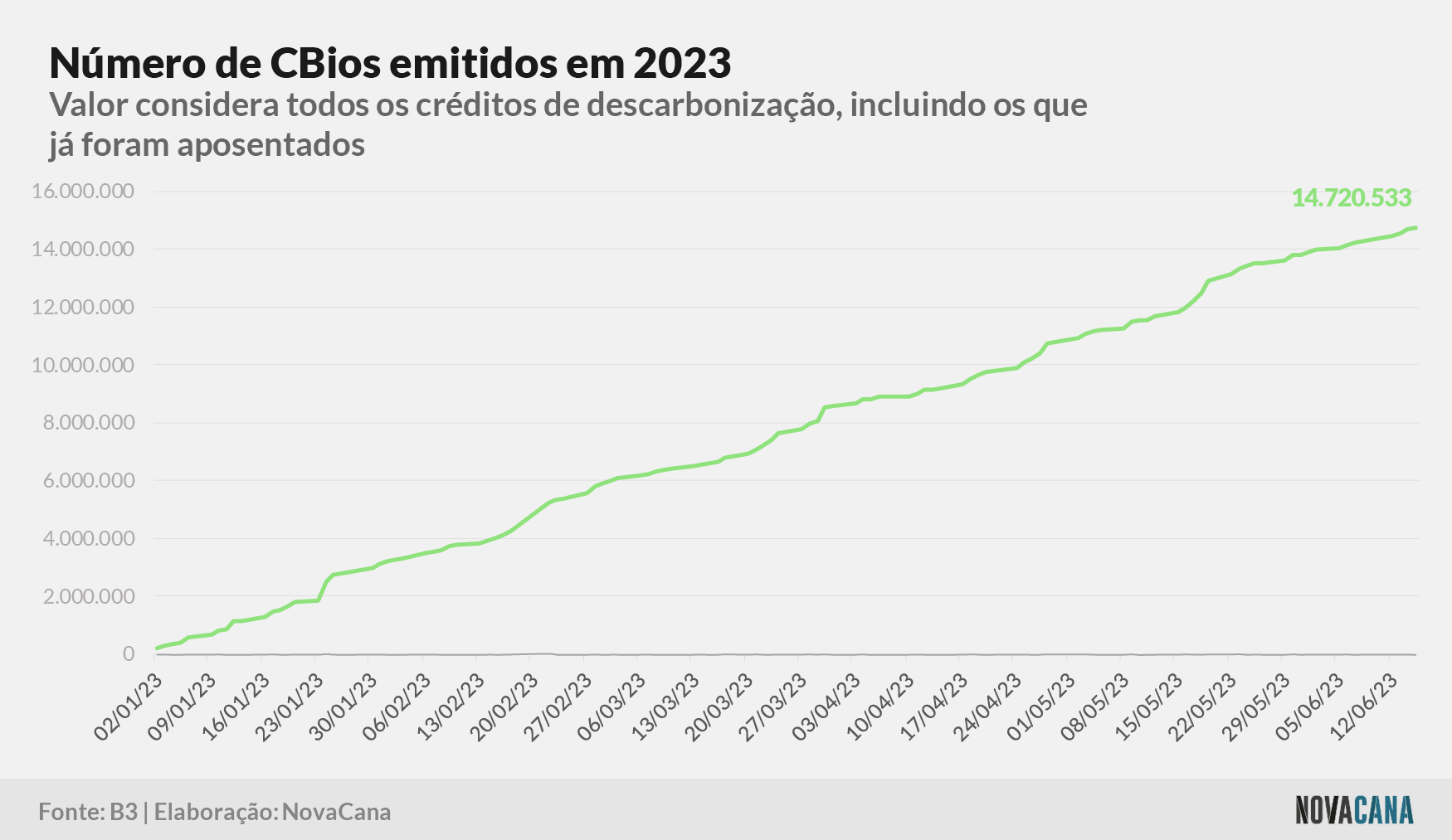 cbios b3 6 2022 160623