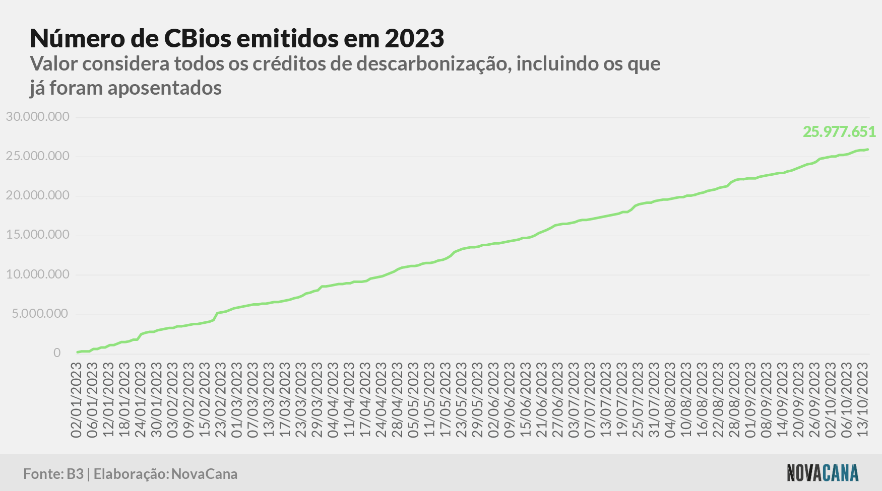 cbios b3 6 janeiro 2023 171023