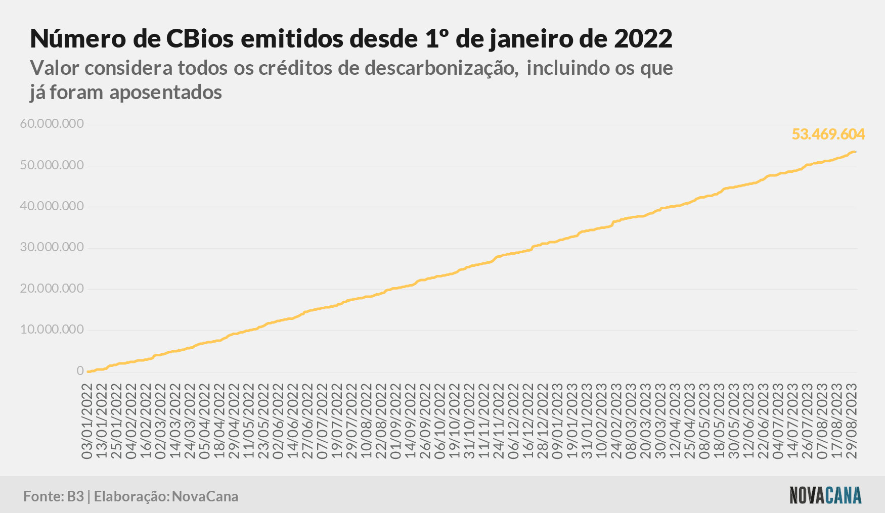 cbios b3 7 2022 010923