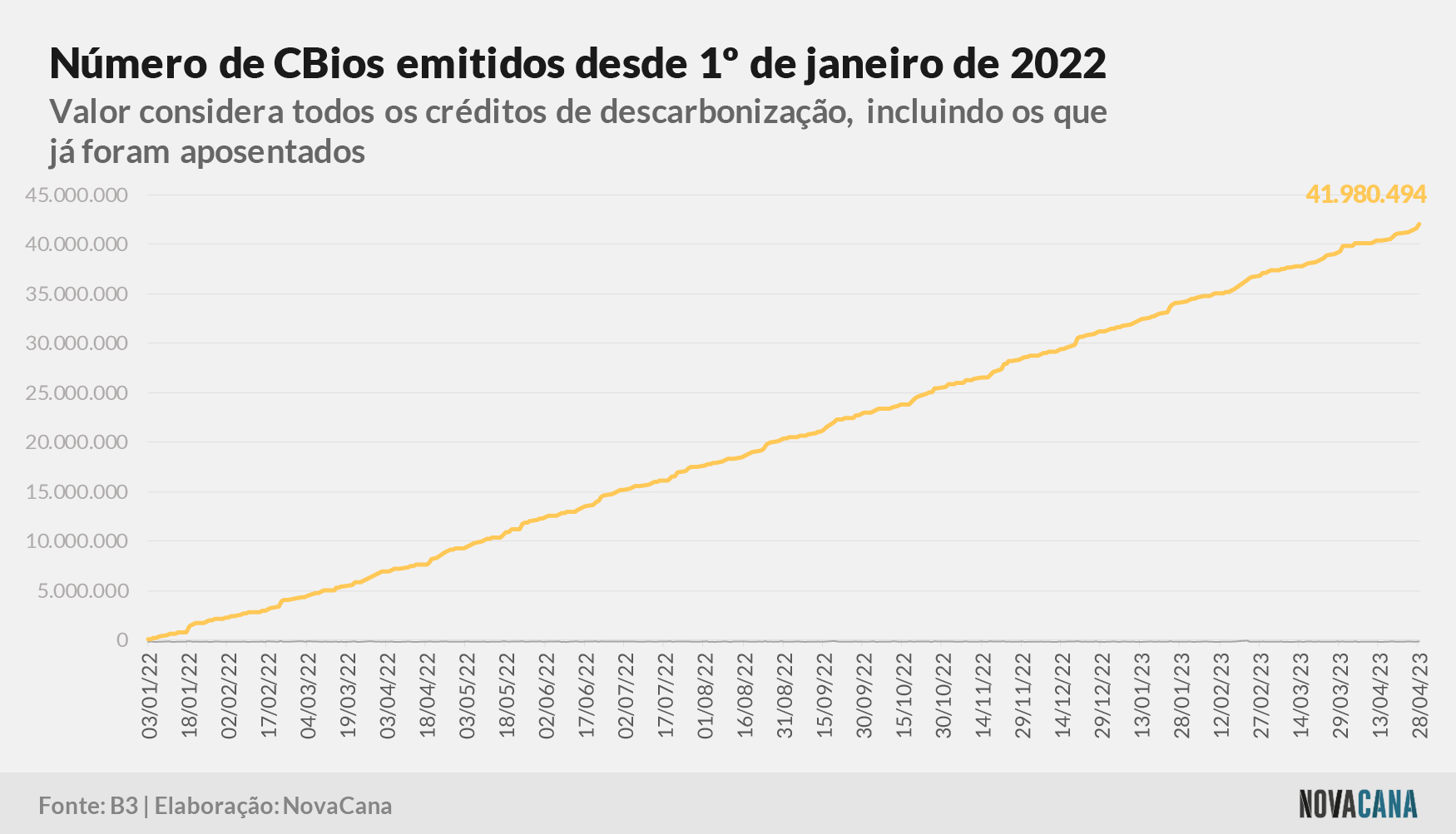 cbios b3 7 2022 020523