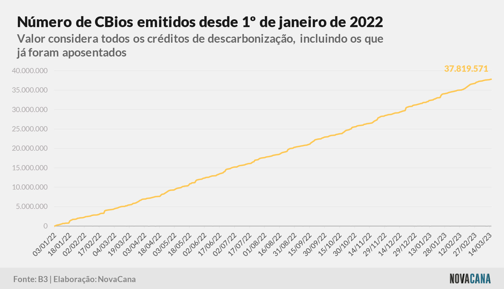 cbios b3 7 2022 160323
