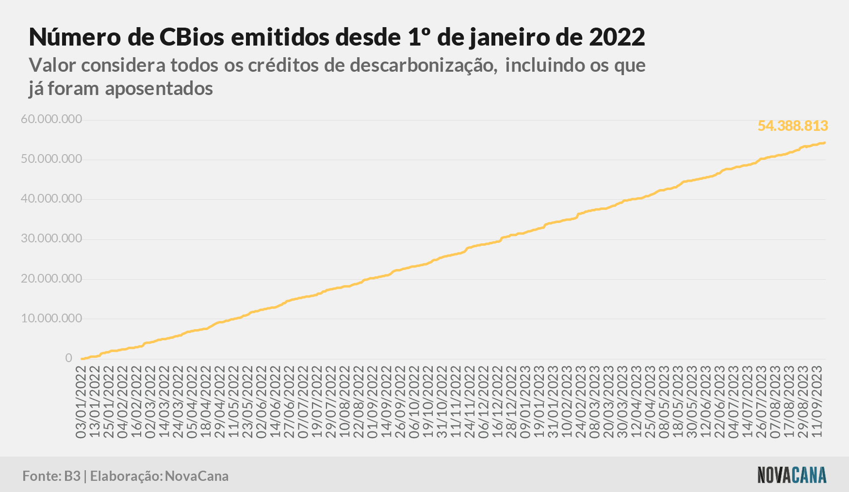 cbios b3 7 2022 180923