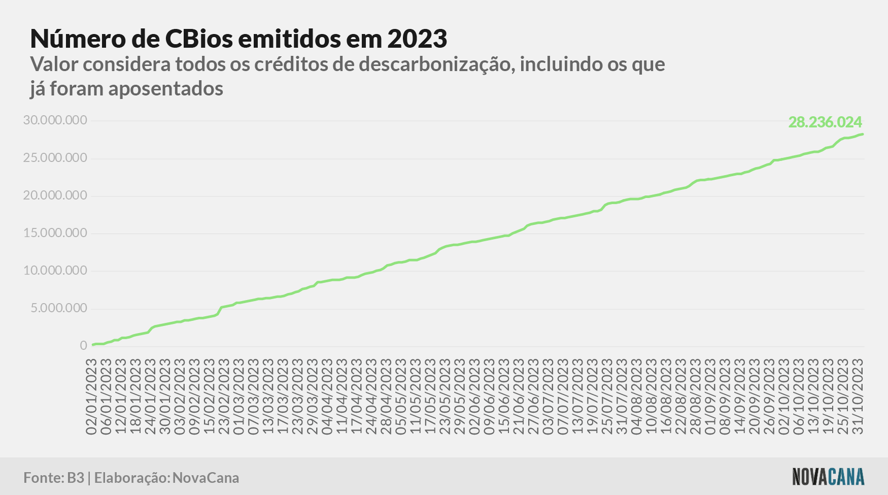 cbios b3 7 janeiro 2023 061123