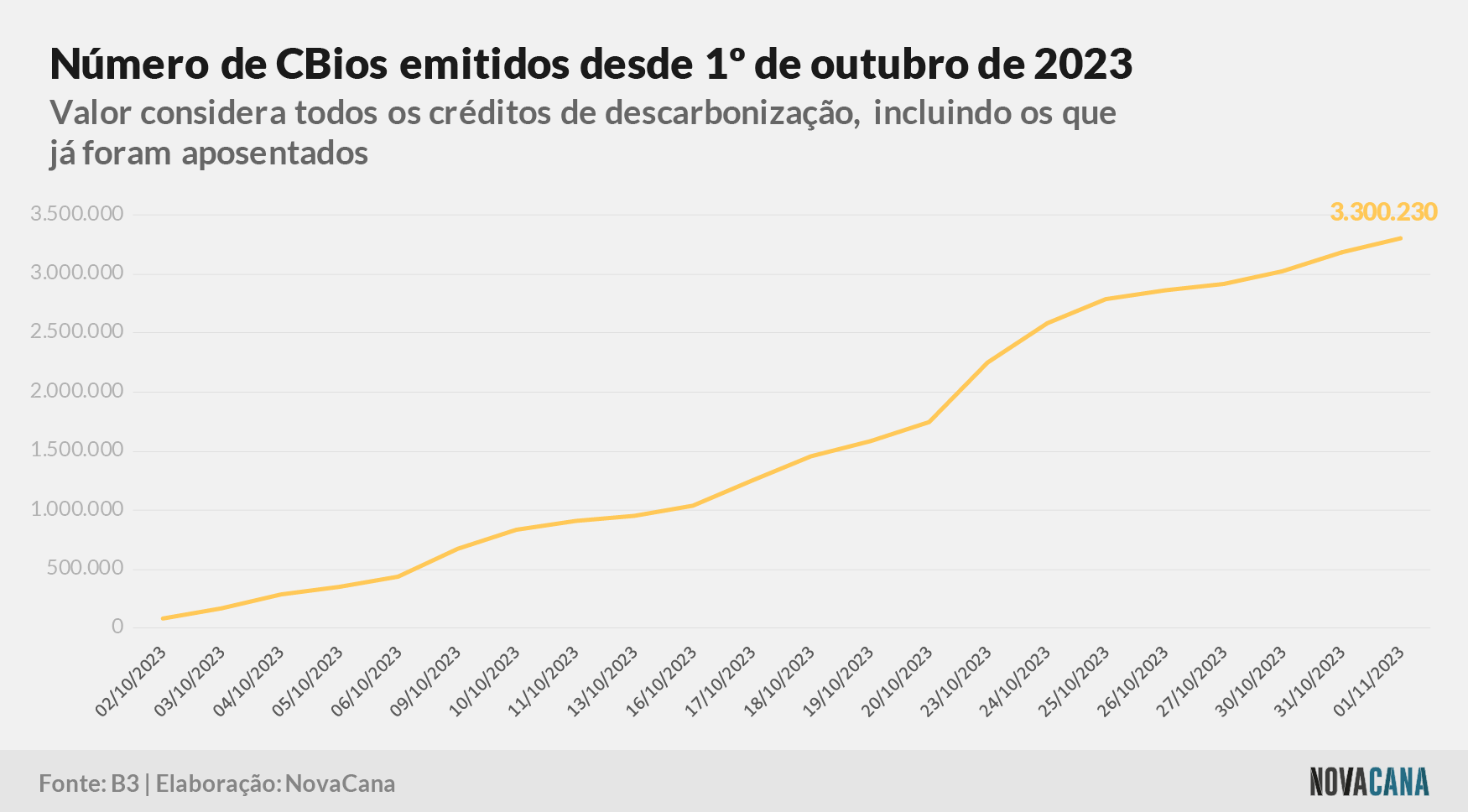 cbios b3 7 outubro 2023 061123