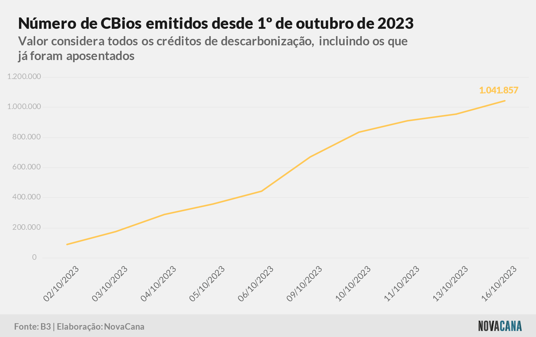 cbios b3 7 outubro 2023 171023