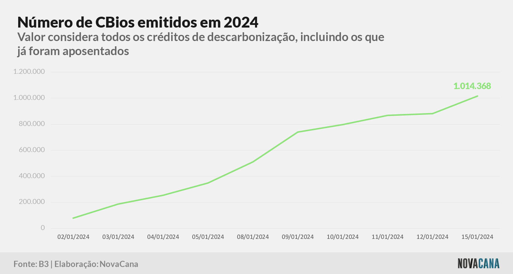 CBios emitidos 2023 160124