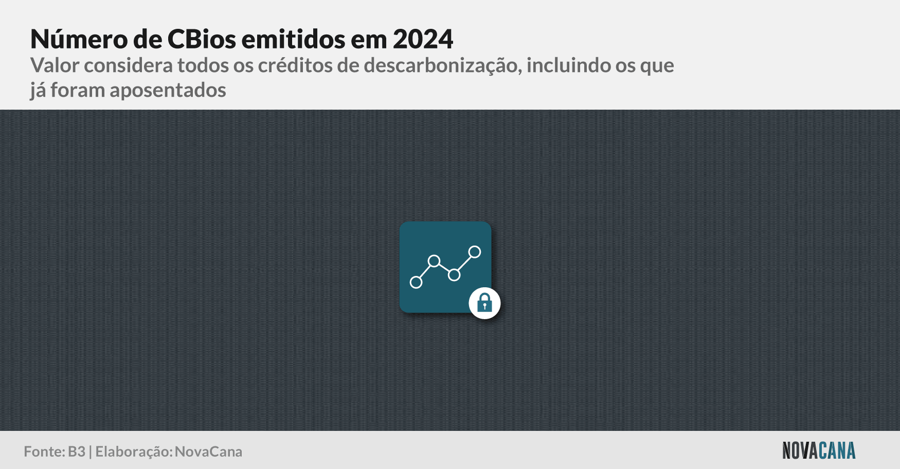 CBios emitidos 2024 block