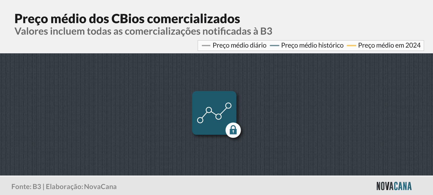 CBios preço medio block