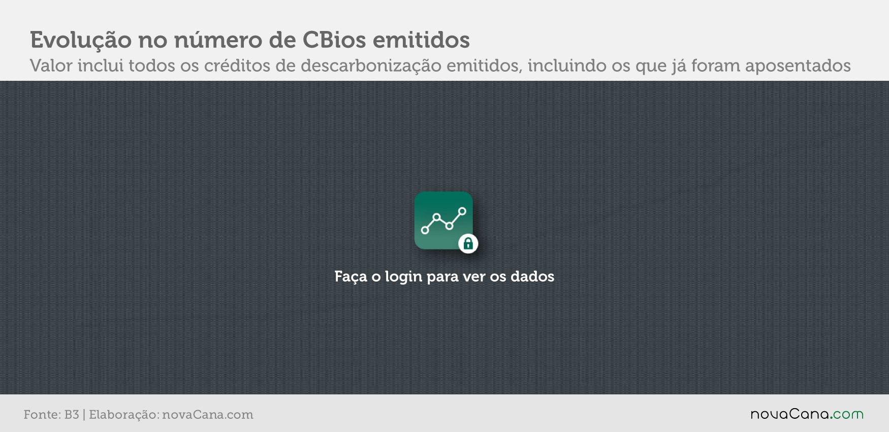 cbios b3 1 emissao bloqueados