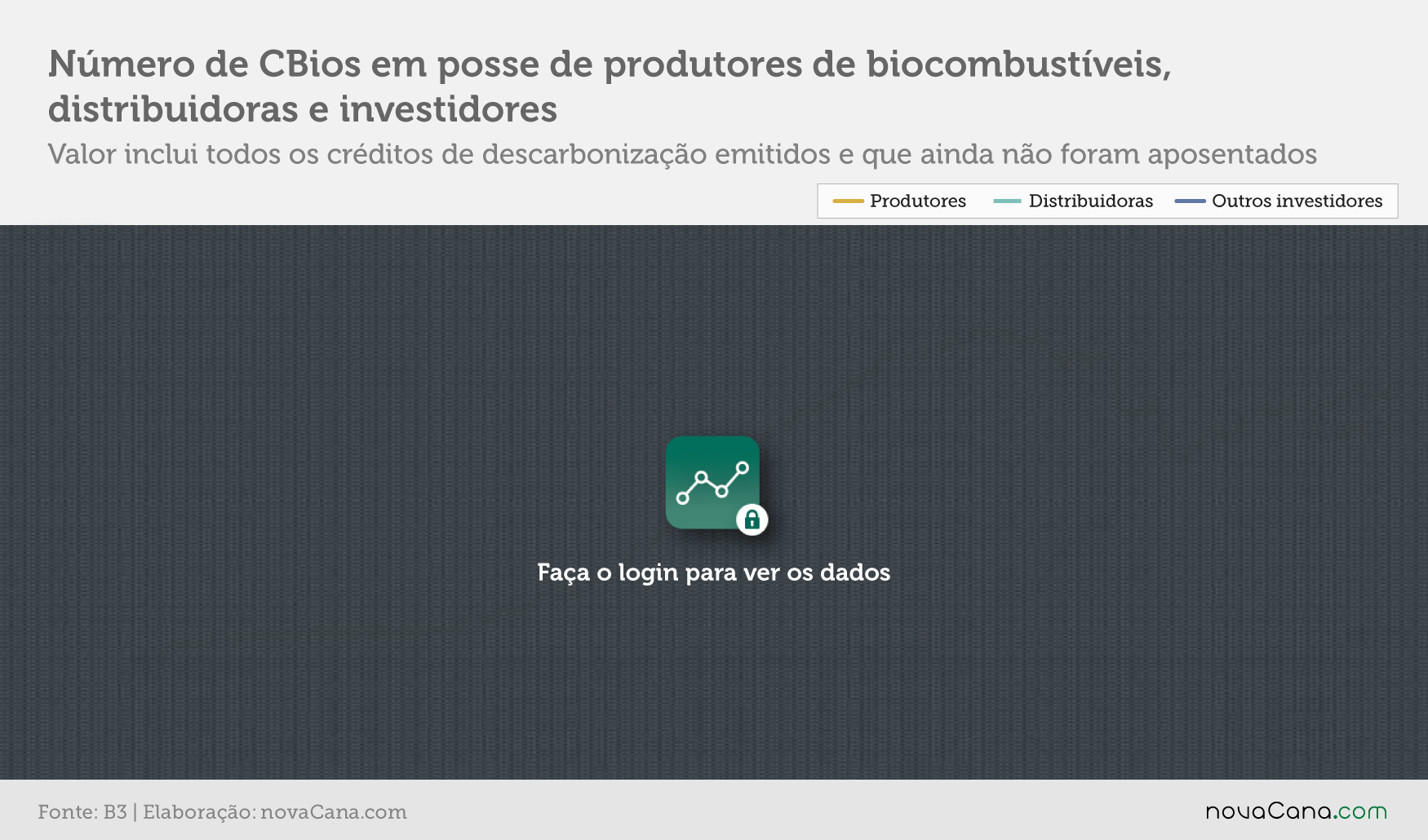 cbios b3 2 posse bloqueados