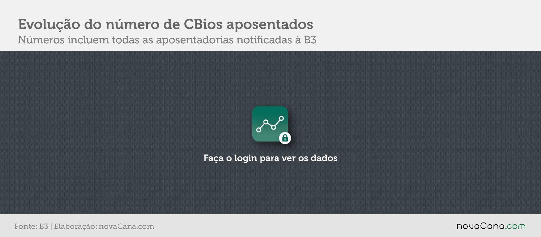 cbios b3 4 aposentados bloqueados