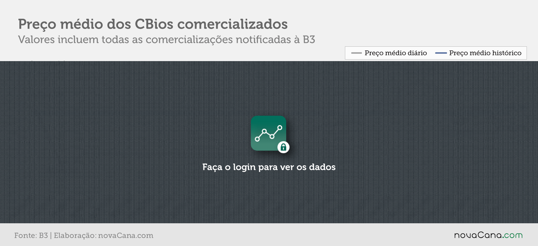 cbios b3 5 preco evolucao bloqueados