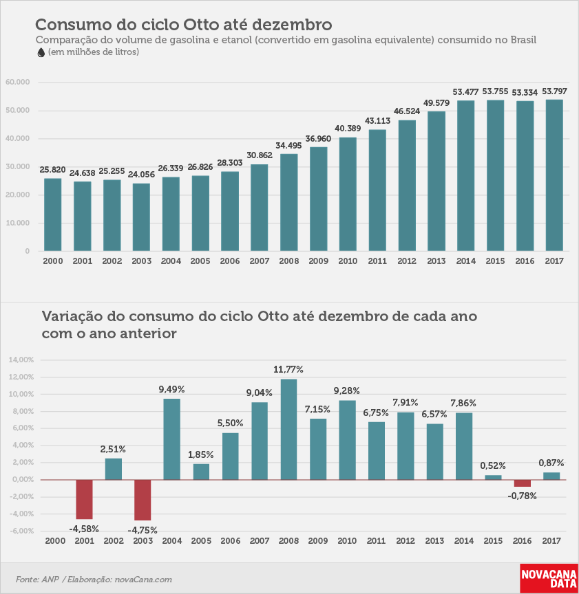 ANP consumo 01 otto acumulado 01.02.2018
